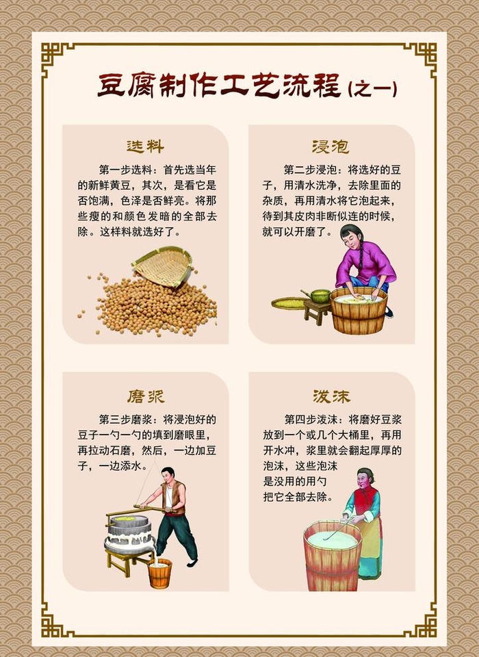 豆腐制作工艺流程图片(1701x2409)psd模版下载