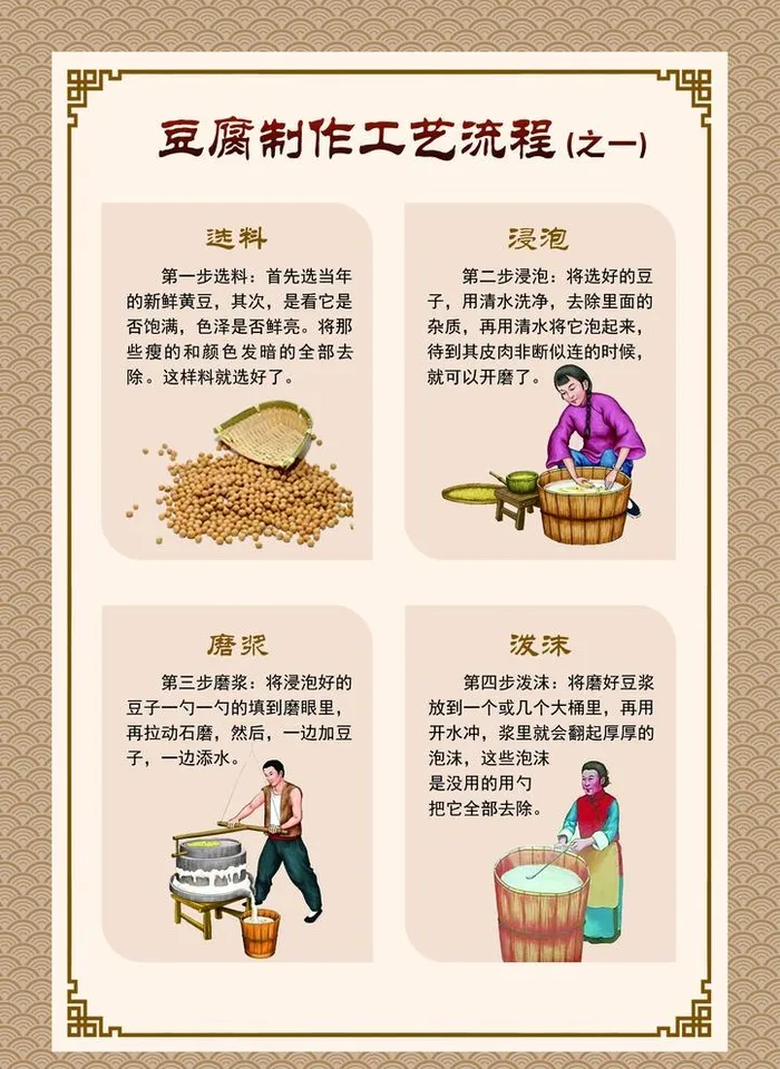 豆腐制作工艺流程图片(1701x2409)psd模版下载