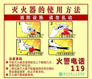 灭火器的使用方法图片