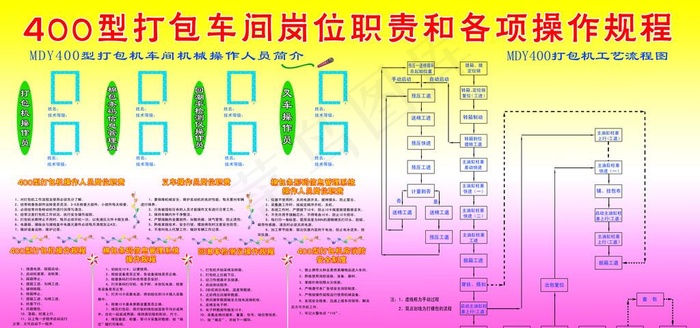 打包车间岗位职责图片psd模版下载