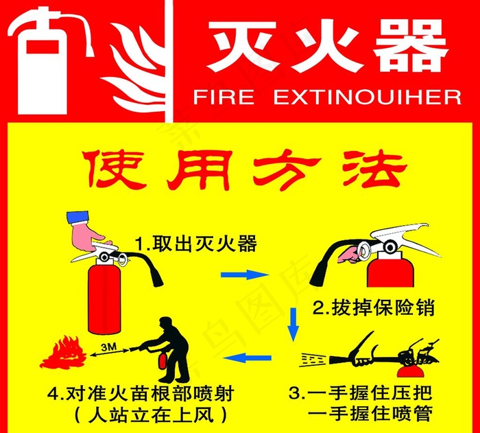 灭火器使用方法图片psd模版下载