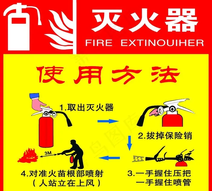 灭火器使用方法图片psd模版下载