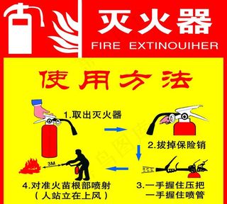 灭火器使用方法图片