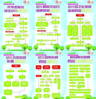 幼儿园防设流程图图片