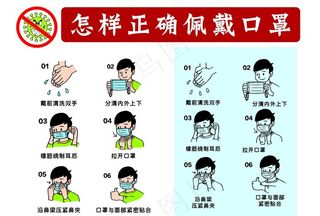 怎样正确佩戴口罩图片