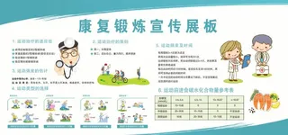 康复训练展板图片