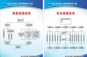 工地制度牌图片