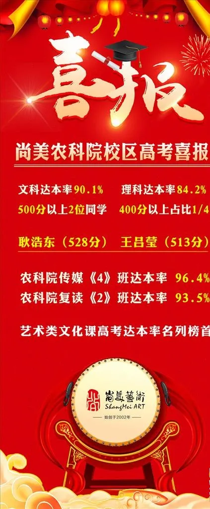 尚美学校高考喜报图片(4724x10630)psd模版下载
