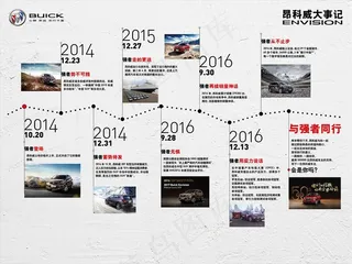 昂科威大事记展板图片