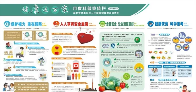 健康进万家系列宣传栏6月图片