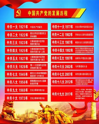 党的发展历程图片