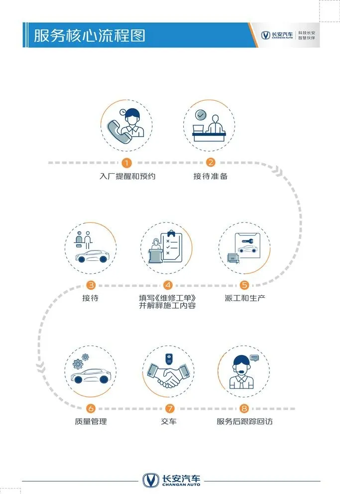 服务核心流程图看板-UNI图片ai矢量模版下载