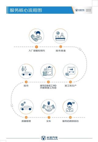 服务核心流程图看板-UNI图片