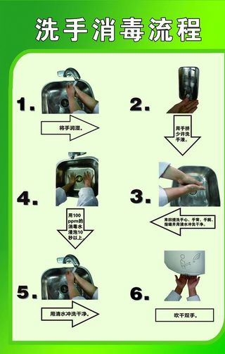 洗手消毒流程图图片