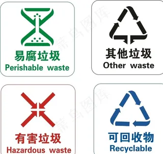 垃圾分类矢量标识图片