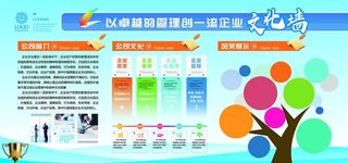 蓝色科技企业文化墙公司简介照片图片