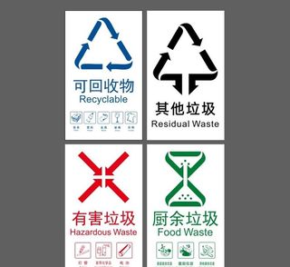 垃圾分类新国标四个标识图片