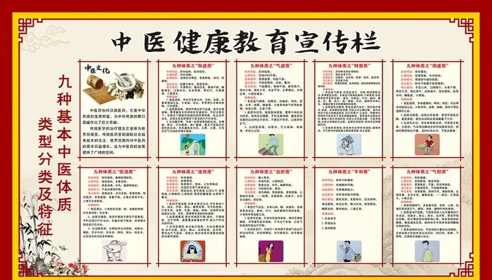 九种体质宣传栏 图片cdr矢量模版下载