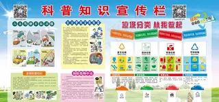 科普知识宣传栏图片