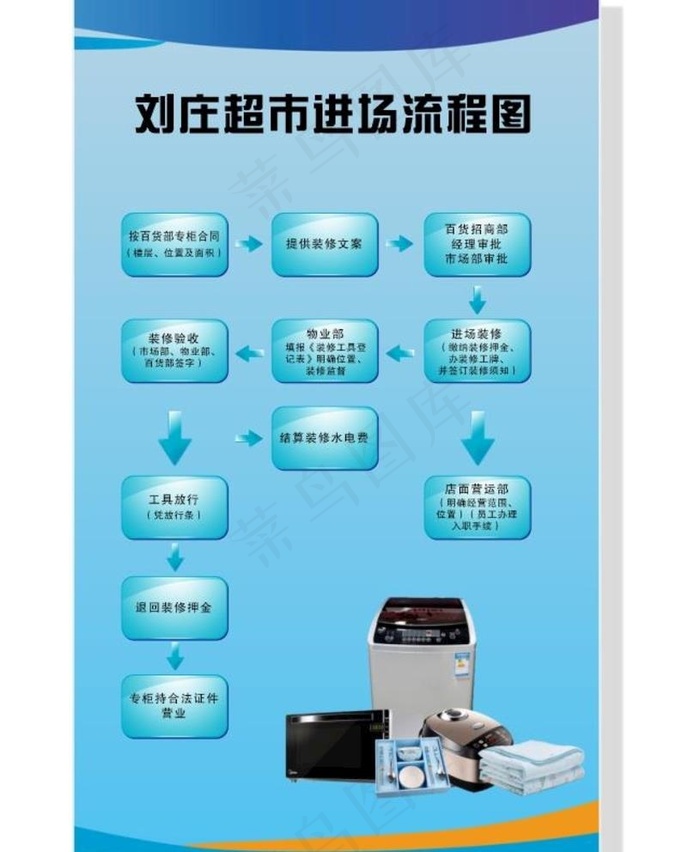 流程图图片cdr矢量模版下载