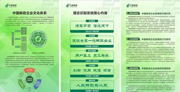 中国邮政企业文化体系展板图片