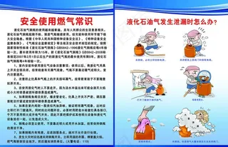 燃气安全常识图片