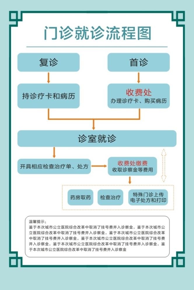 流程图图片cdr矢量模版下载