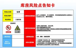 库房风险点告知卡图片