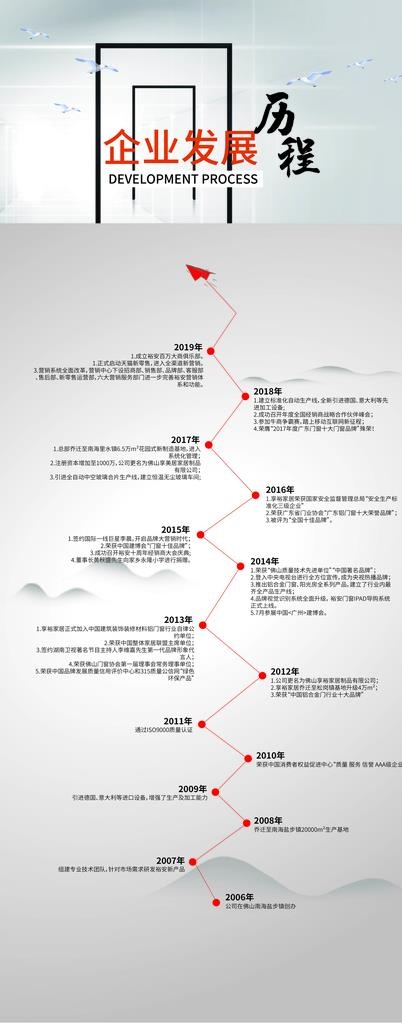 发展历程图片ai矢量模版下载