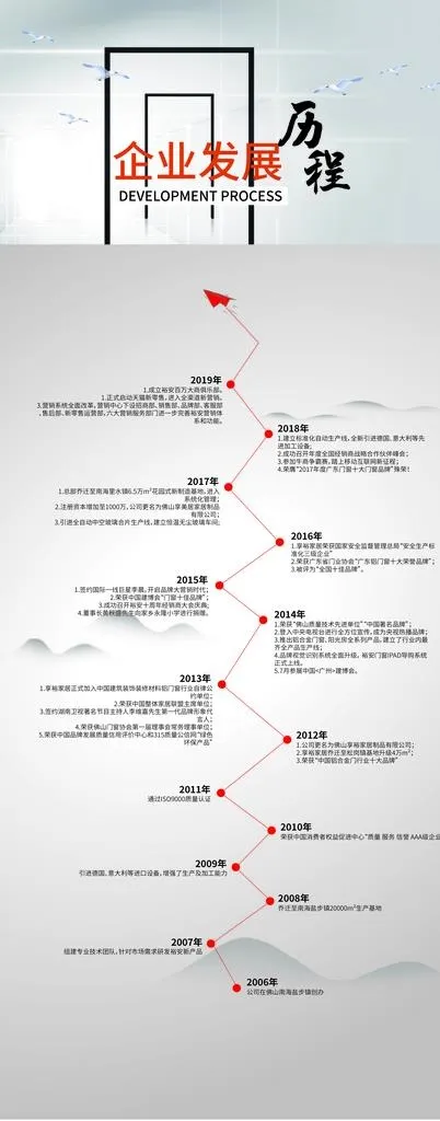 发展历程图片ai矢量模版下载