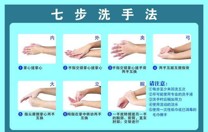 七步洗手法图片