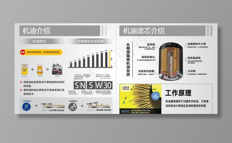 机油介绍  机油滤芯介绍图片