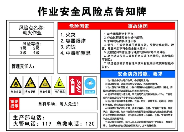 作业安全风险点告知牌图片(4724x3543)psd模版下载