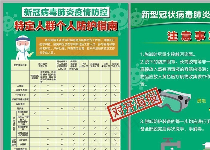 新冠特定人群个人防护指南海报图片(0*0像素())cdr矢量模版下载