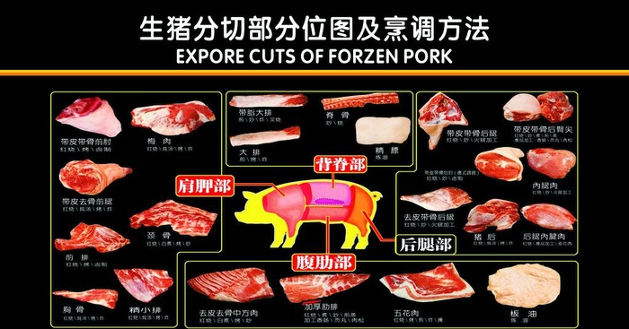 猪肉分切图图片cdr矢量模版下载