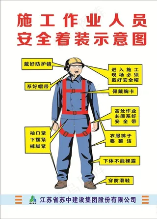 施工作业人员 安全着装 示意图图片