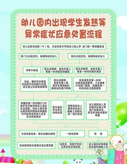 幼儿园异常症状应急处置流程图图片