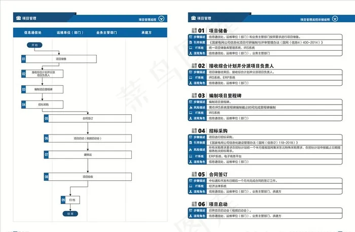 国电画册内页图片(426X291)cdr矢量模版下载
