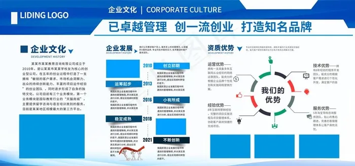 企业简介 图片(7087x3543)psd模版下载