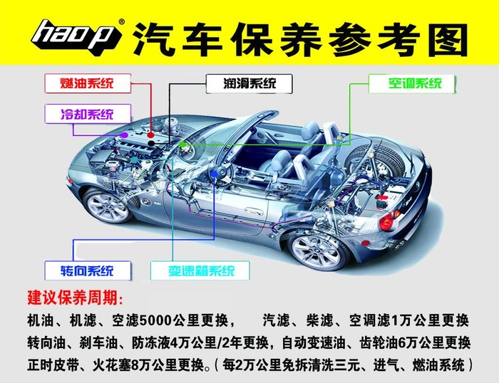 汽车保养参考图图片