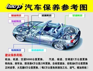 汽车保养参考图图片