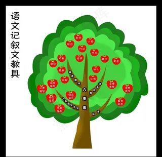 语文记叙文教具图片