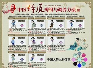 中医九种提质辨识与调养方法海报图片