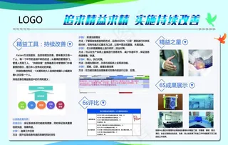 实施持续改善图片