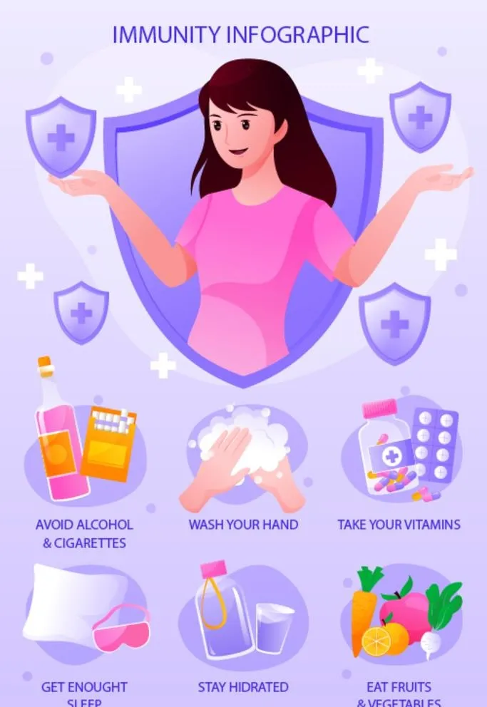 提高免疫力,免疫力,增强免疫力,健ai矢量模版下载