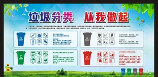 垃圾分类宣传栏 海报图片