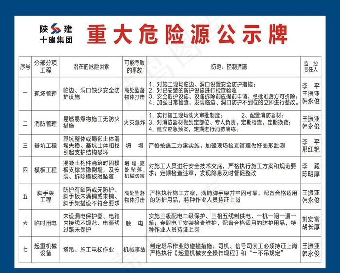 重大危险源公示牌图片cdr矢量模版下载