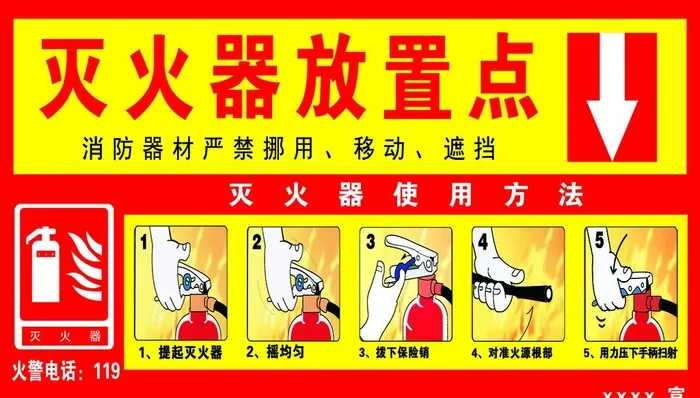 灭火器放置图片