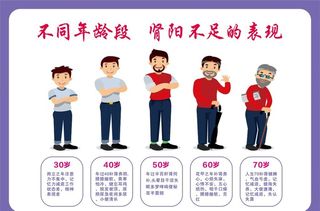 不同年龄段   肾阳不足的表现图片