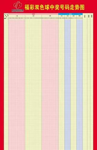 双色球走势图图片